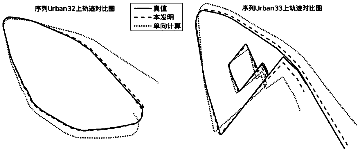 Vehicle turning track two-way calculation method, system and device