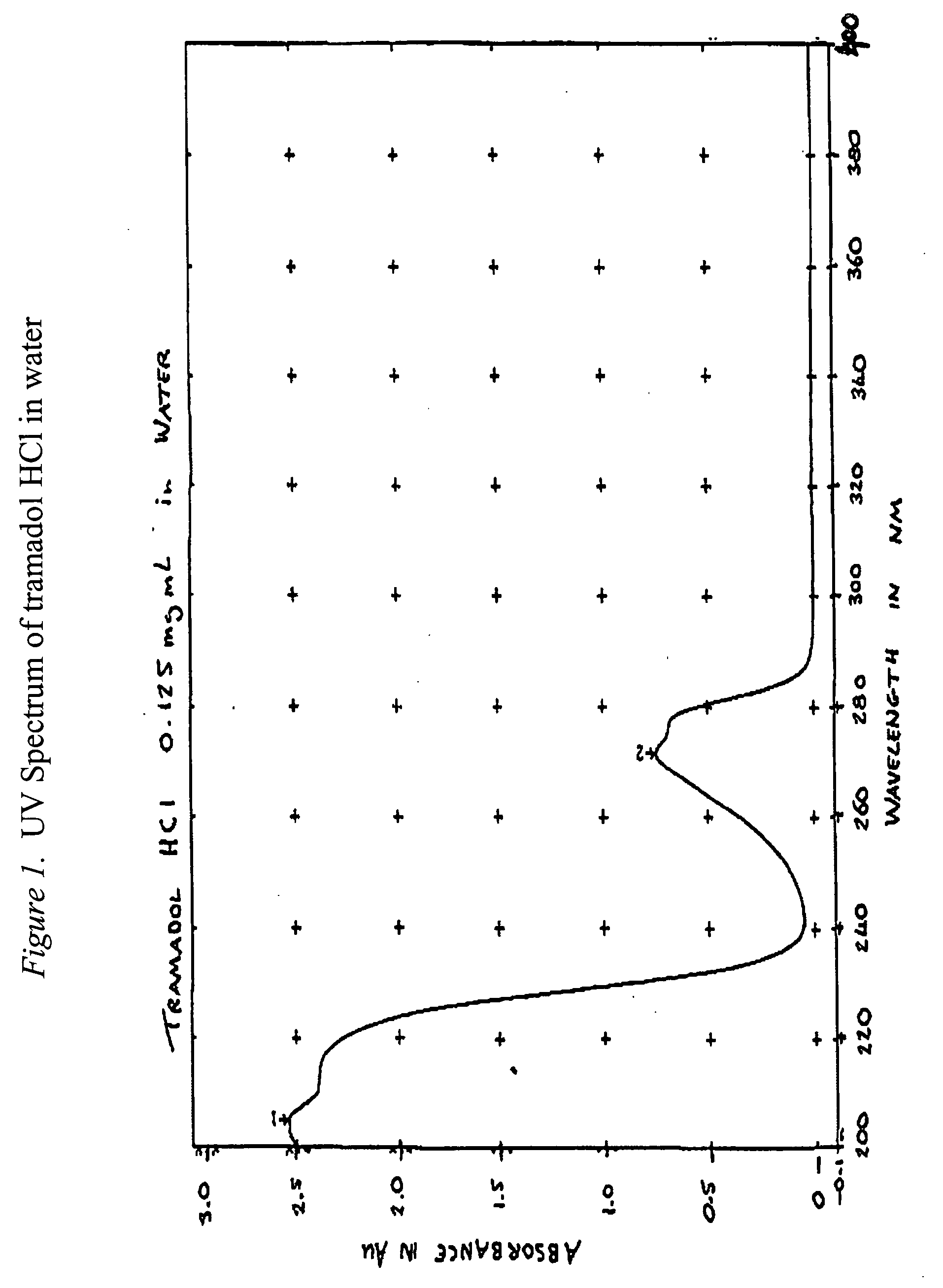 Methods of preventing the serotonin syndrome and compositions for use thereof