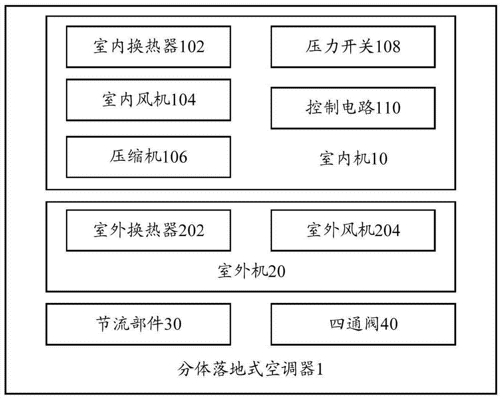 Split floor type air conditioner, explosion-proof control method and device