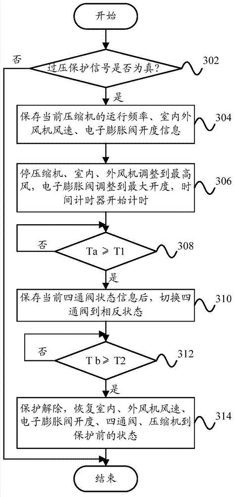 Split floor type air conditioner, explosion-proof control method and device