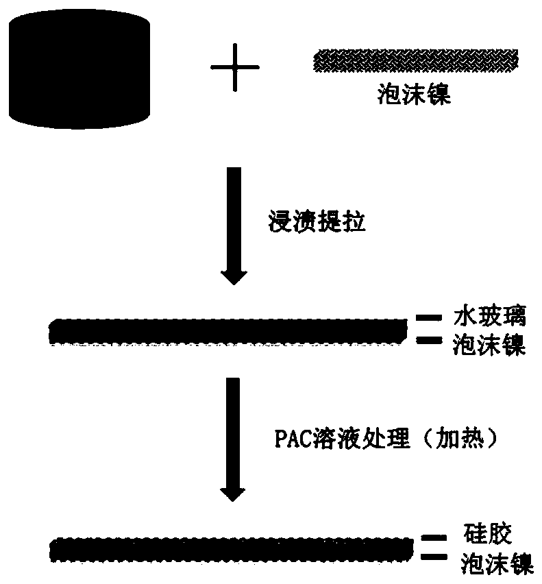 Structured silica gel adsorption material and preparation method thereof