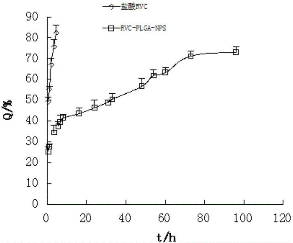Ropivacaine nano particle, preparation method thereof and optimizing experimental method of effect of the ropivacaine nano particle