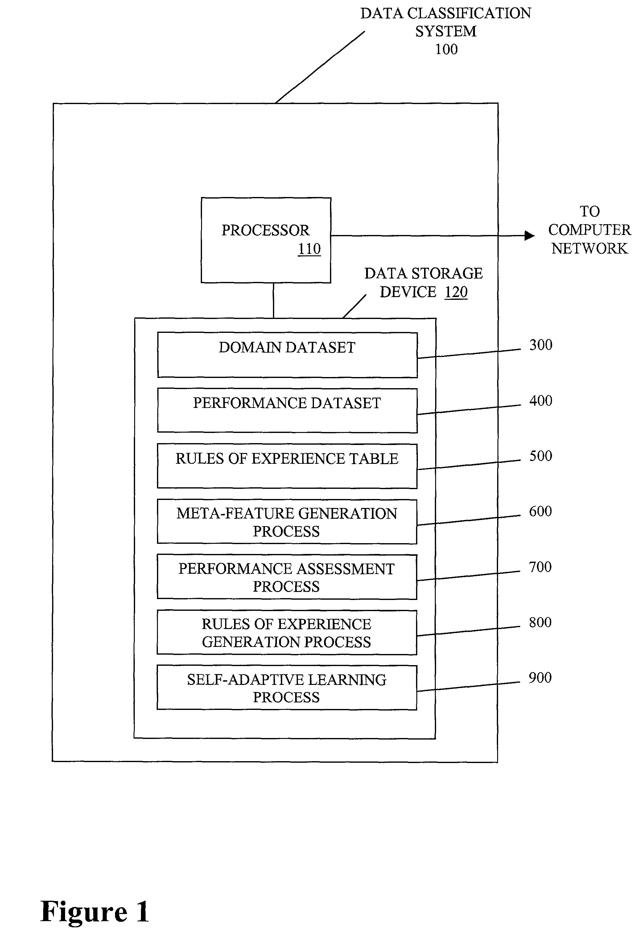 Methods and apparatus for generating a data classification model using an adaptive learning algorithm