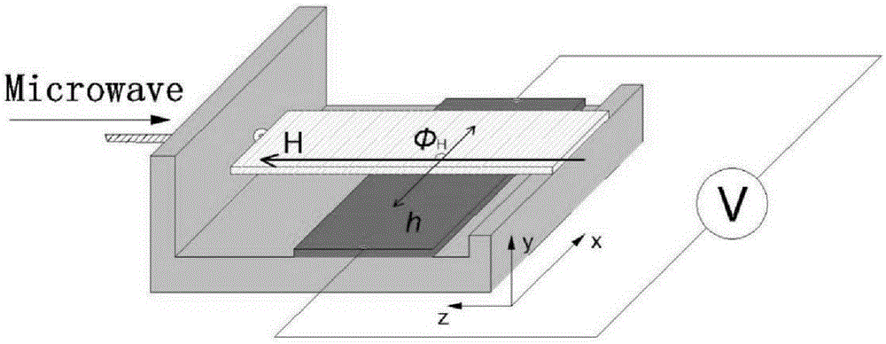 FM/NM thin-film structure inverse spin hall voltage value measurement method