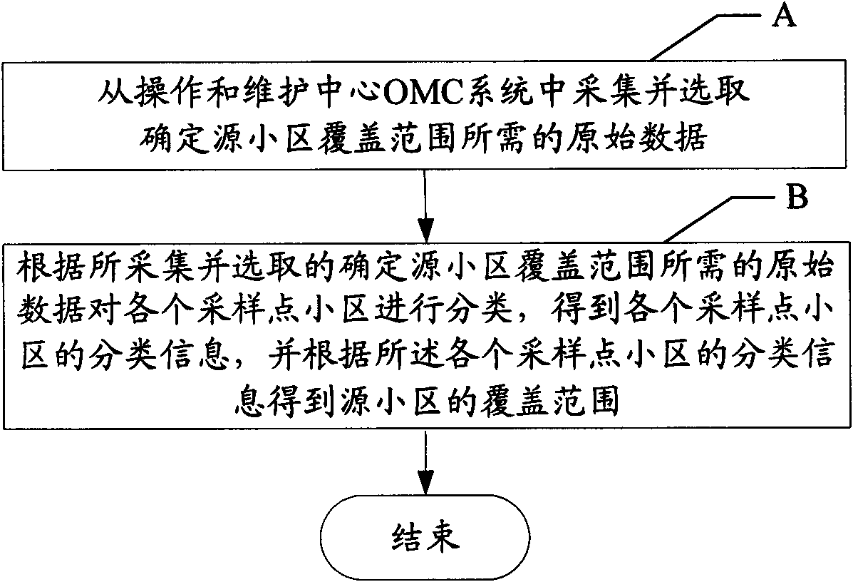 Method and device for confirming cell coverage area