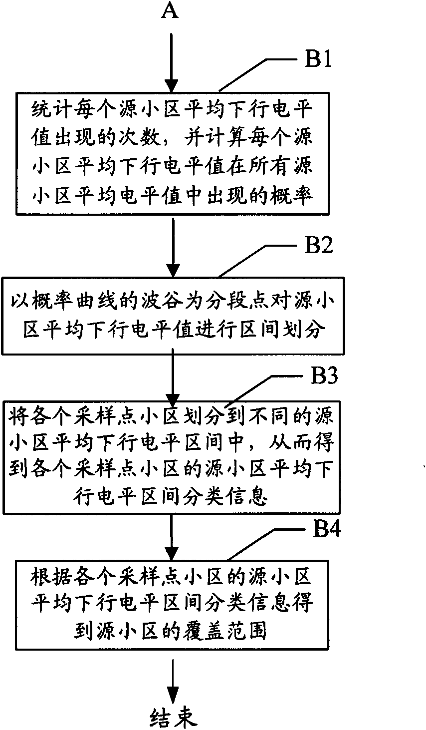 Method and device for confirming cell coverage area