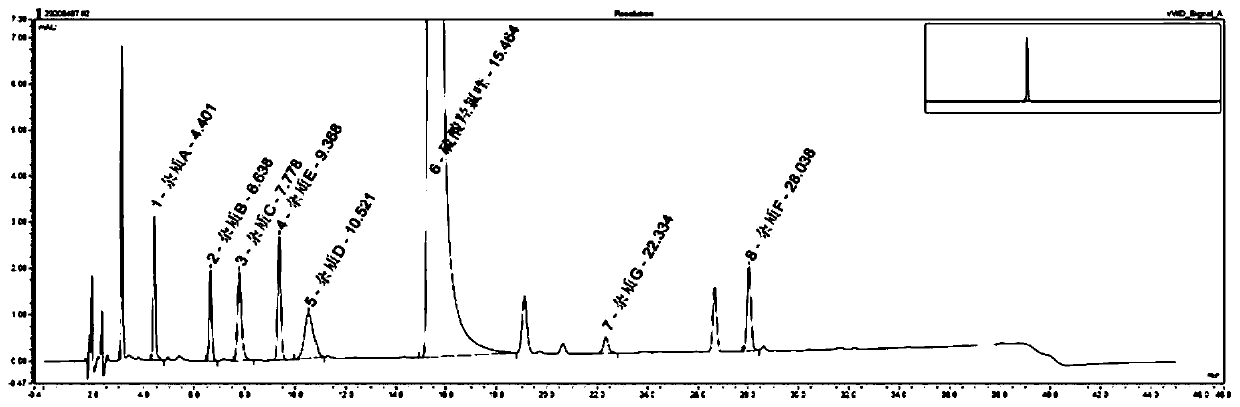 Method for detecting hydroxychloroquine sulfate related substances and application thereof