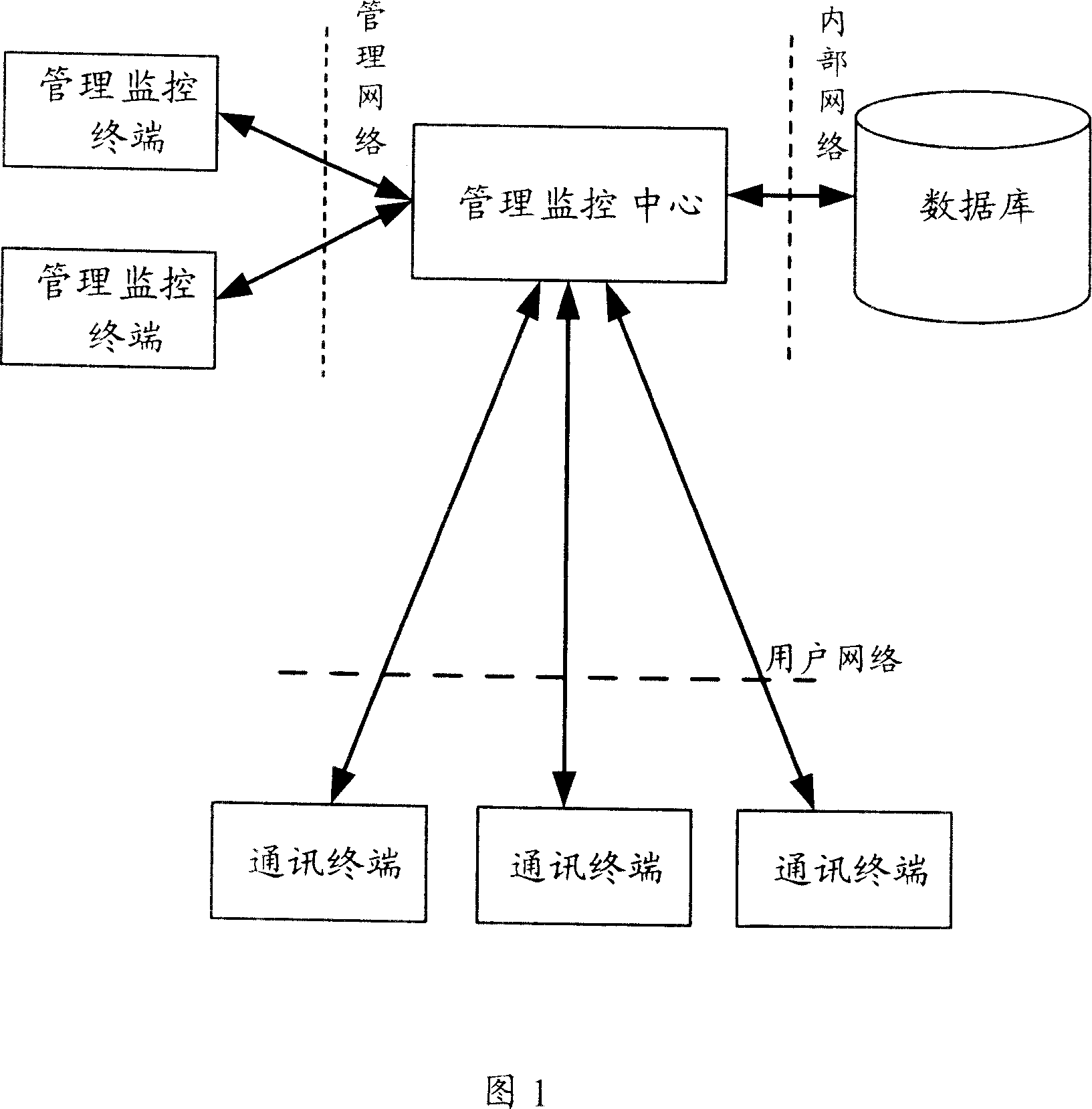 Communication terminal failure monitoring system and implementing method thereof