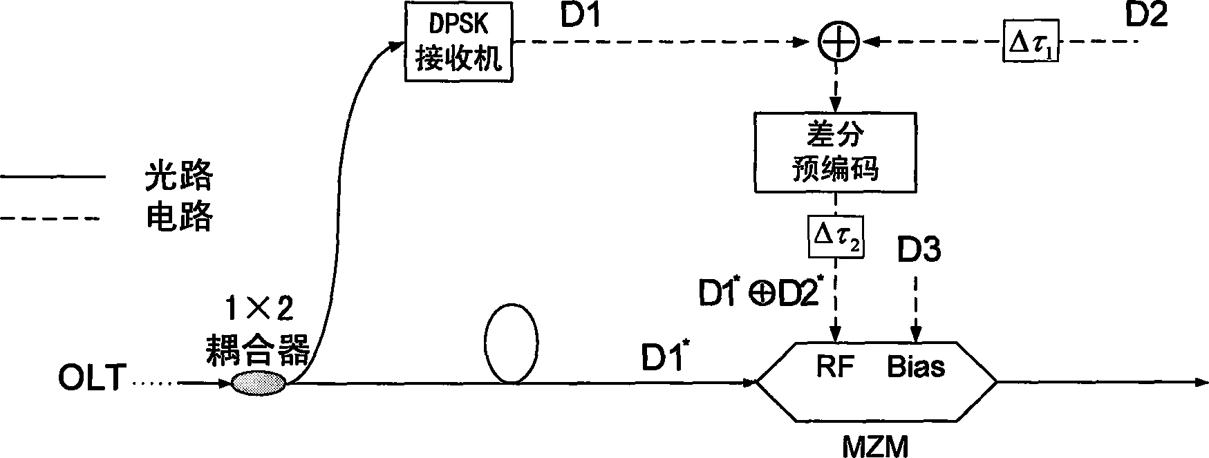 Method for implementing whole optical virtual private network in passive optical network