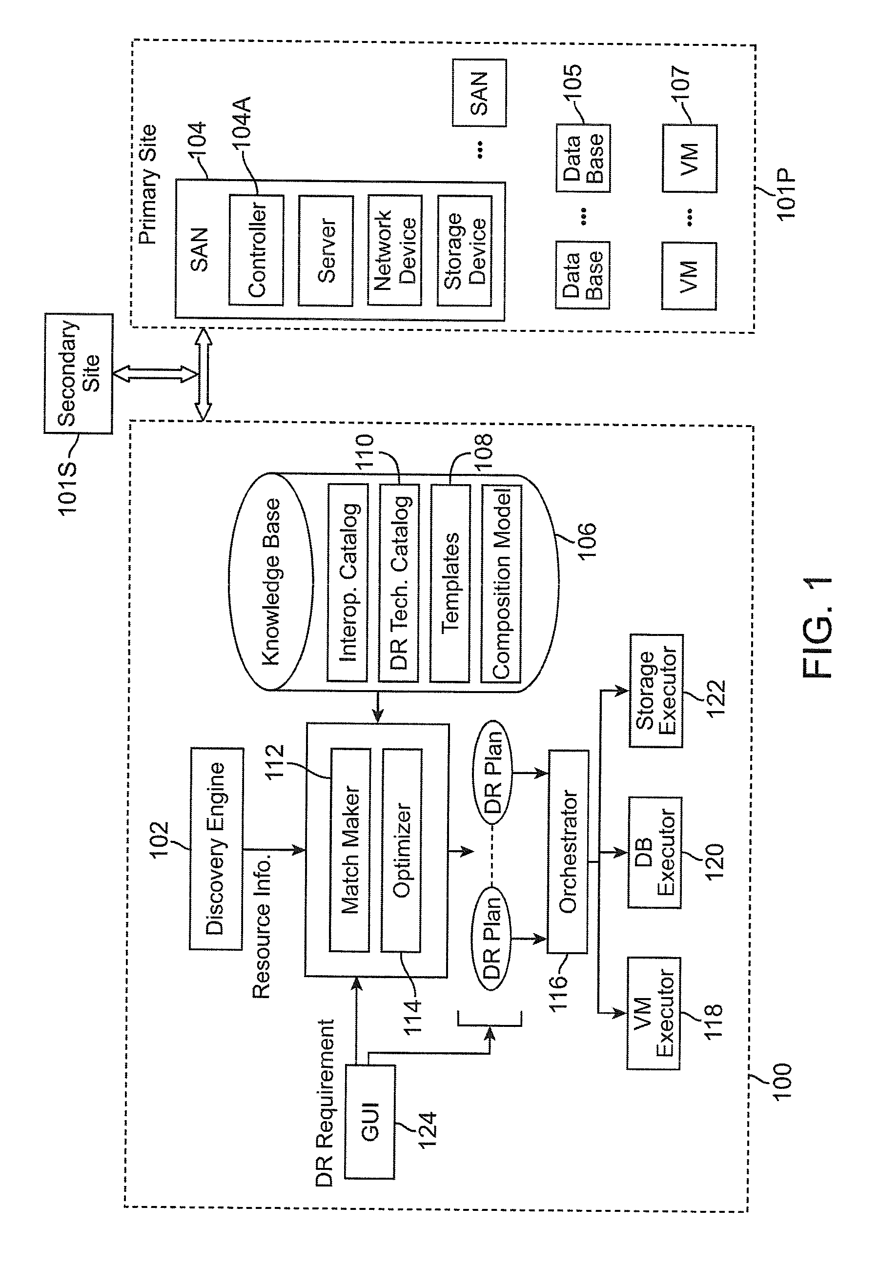 Method and system for automated integrated server-network-storage disaster recovery planning