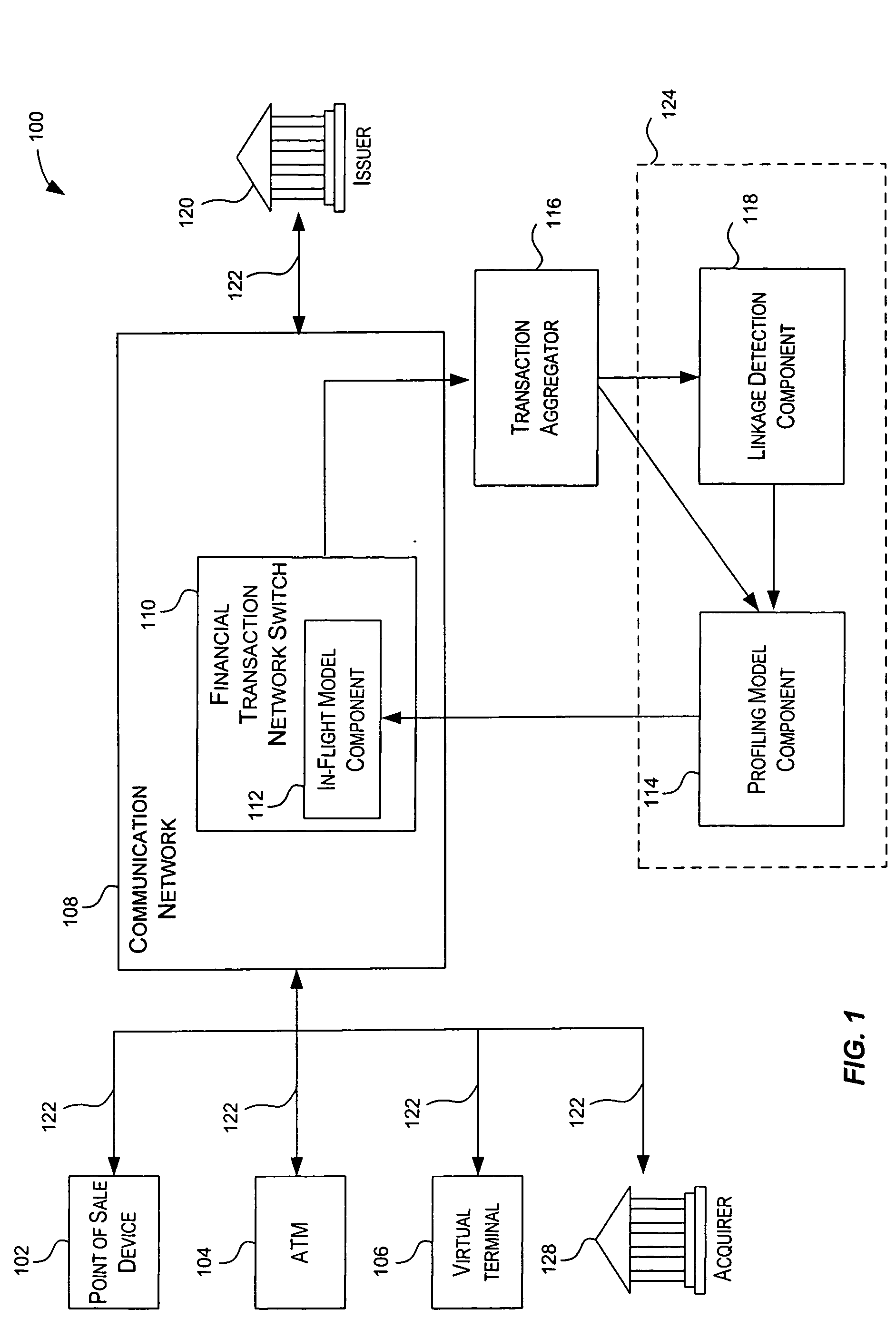 Method and system for providing advanced authorization