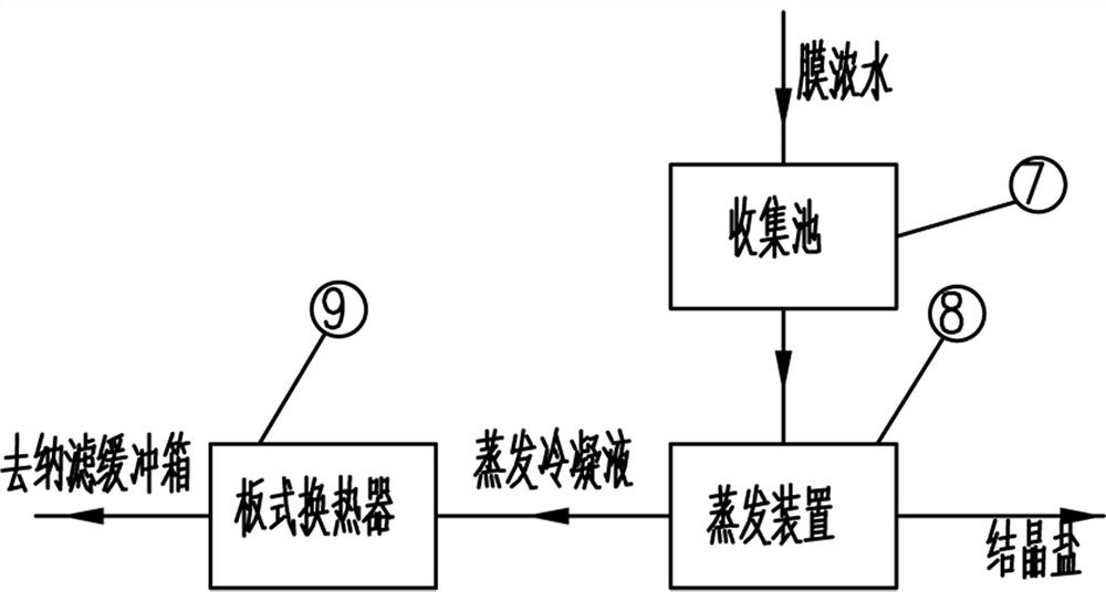 System and process for treating THPC-containing wastewater