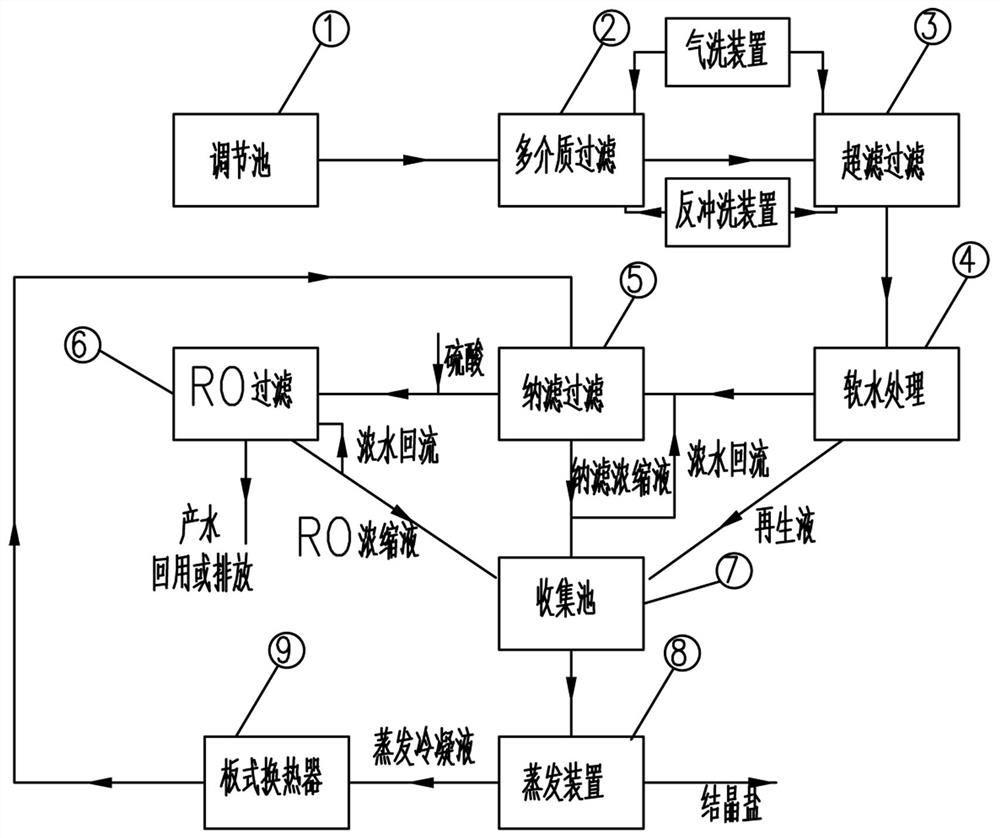 System and process for treating THPC-containing wastewater