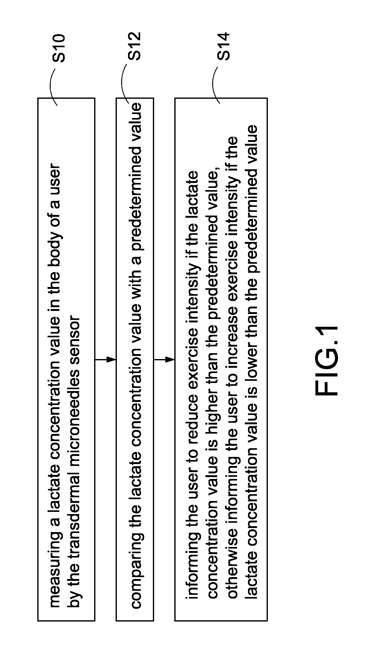 Lactate measuring device and method for training adjustment in sports