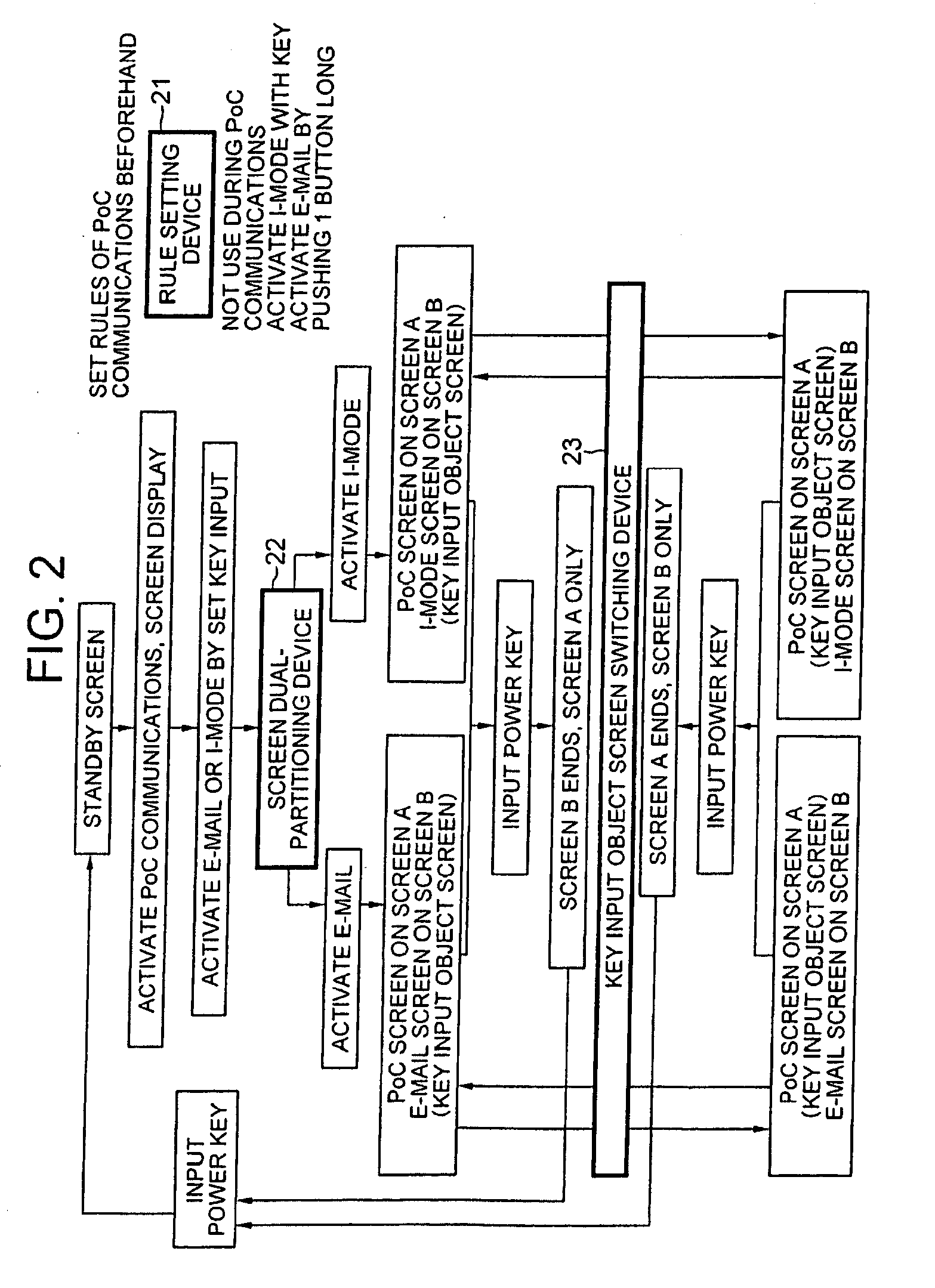Information sharing system, information sharing method, terminal device and program