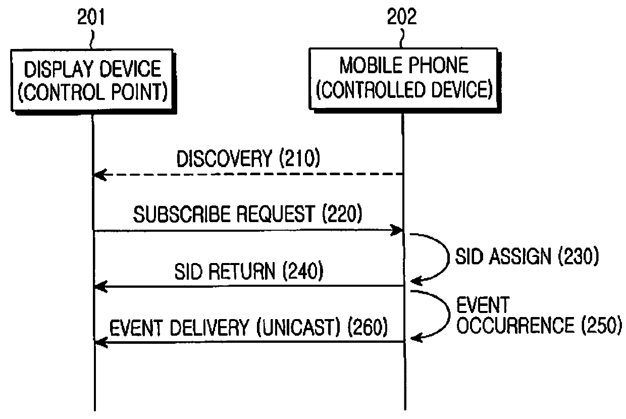 Method and apparatus for protecting personal information in a home network