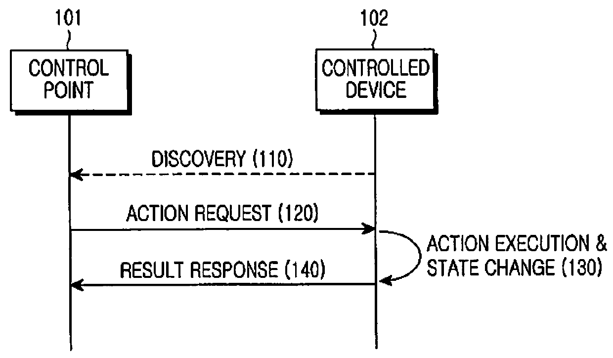 Method and apparatus for protecting personal information in a home network