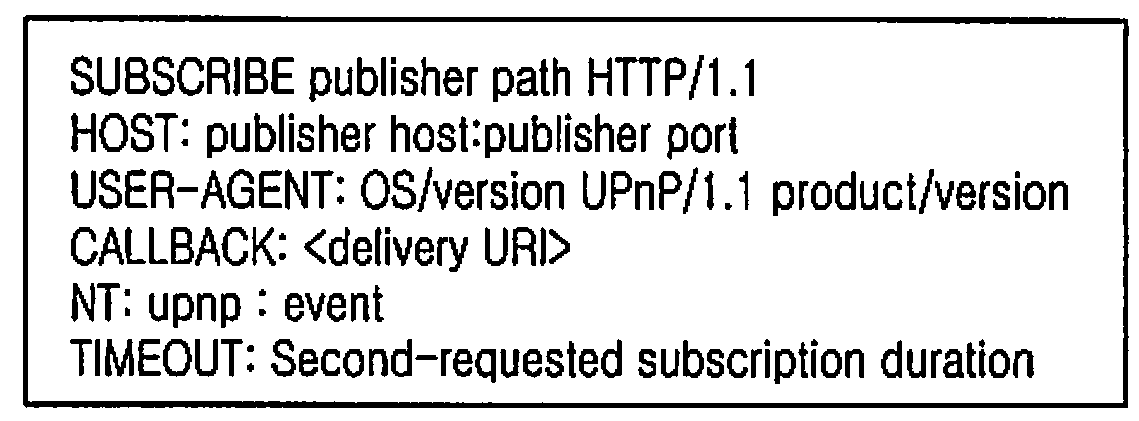 Method and apparatus for protecting personal information in a home network