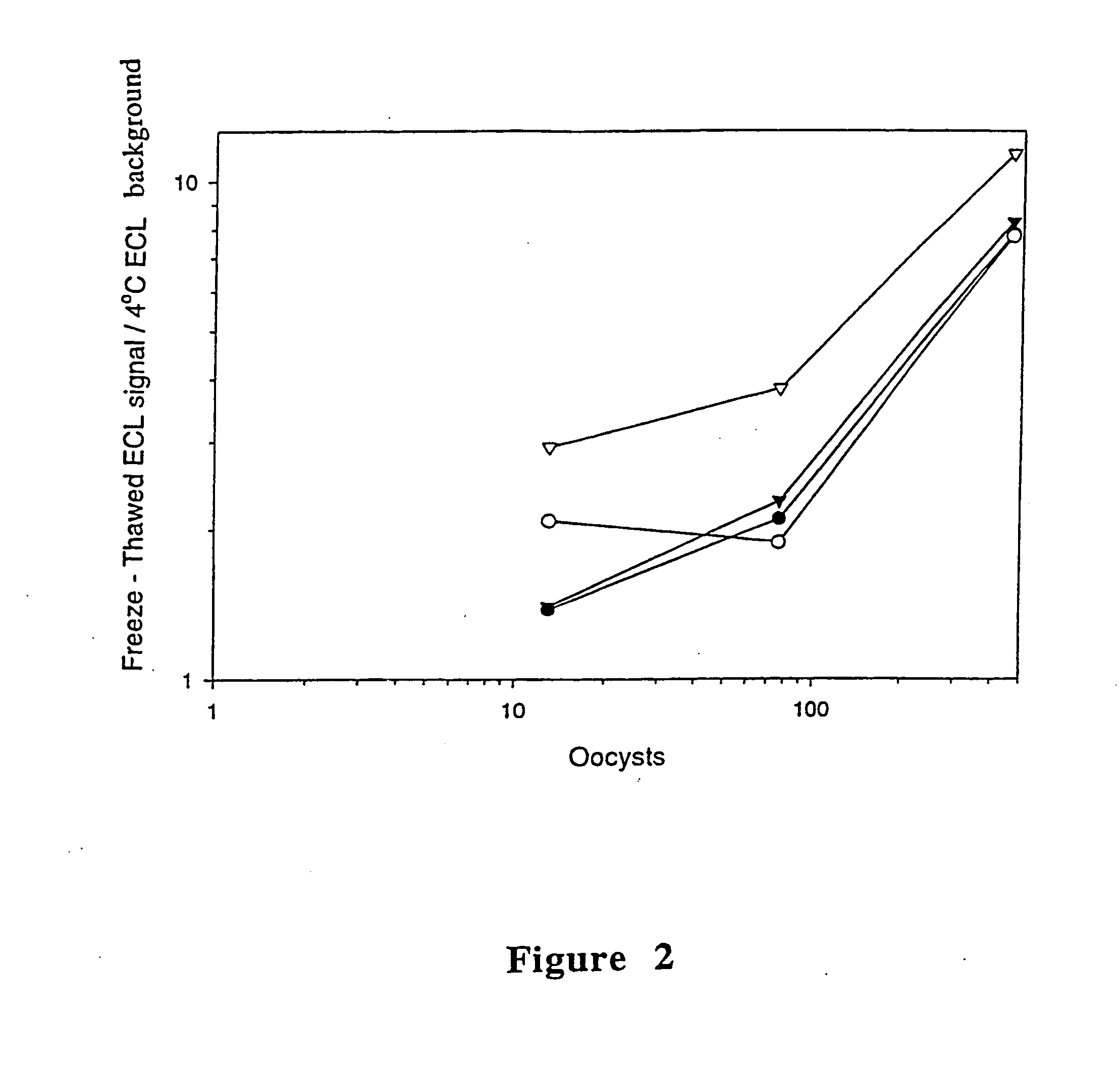 Reagent and method for detecting a cryptosporidium parvum sporozoite antigen