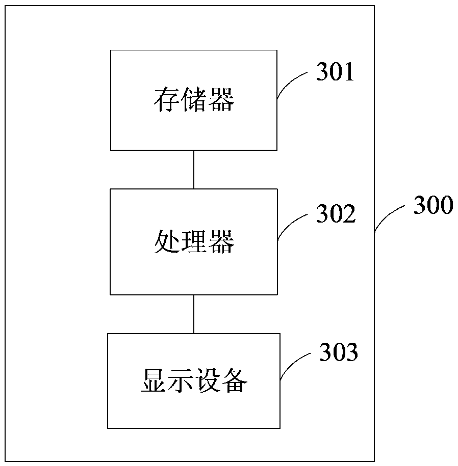 A method, device and equipment for detecting the service life of a battery