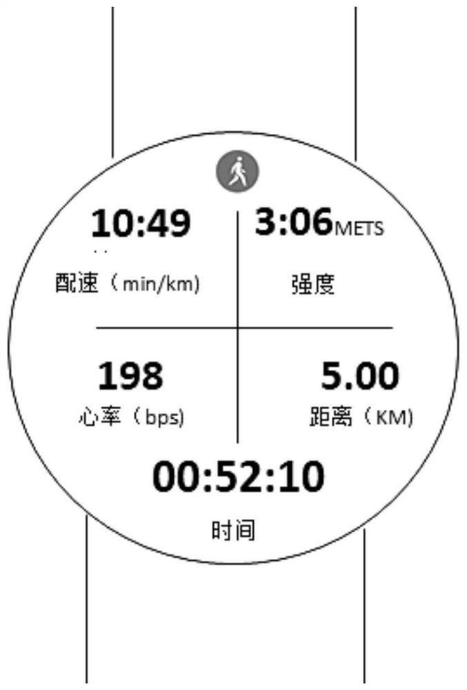 Sports health supervision method based on smart bracelet