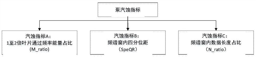 A method for automatic identification of pump cavitation state