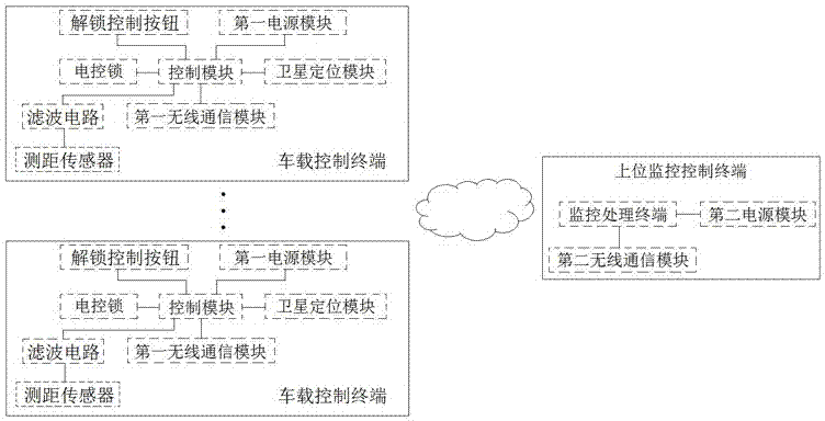 A remote control system for intelligent detection of slag dumping based on a fully enclosed slag truck