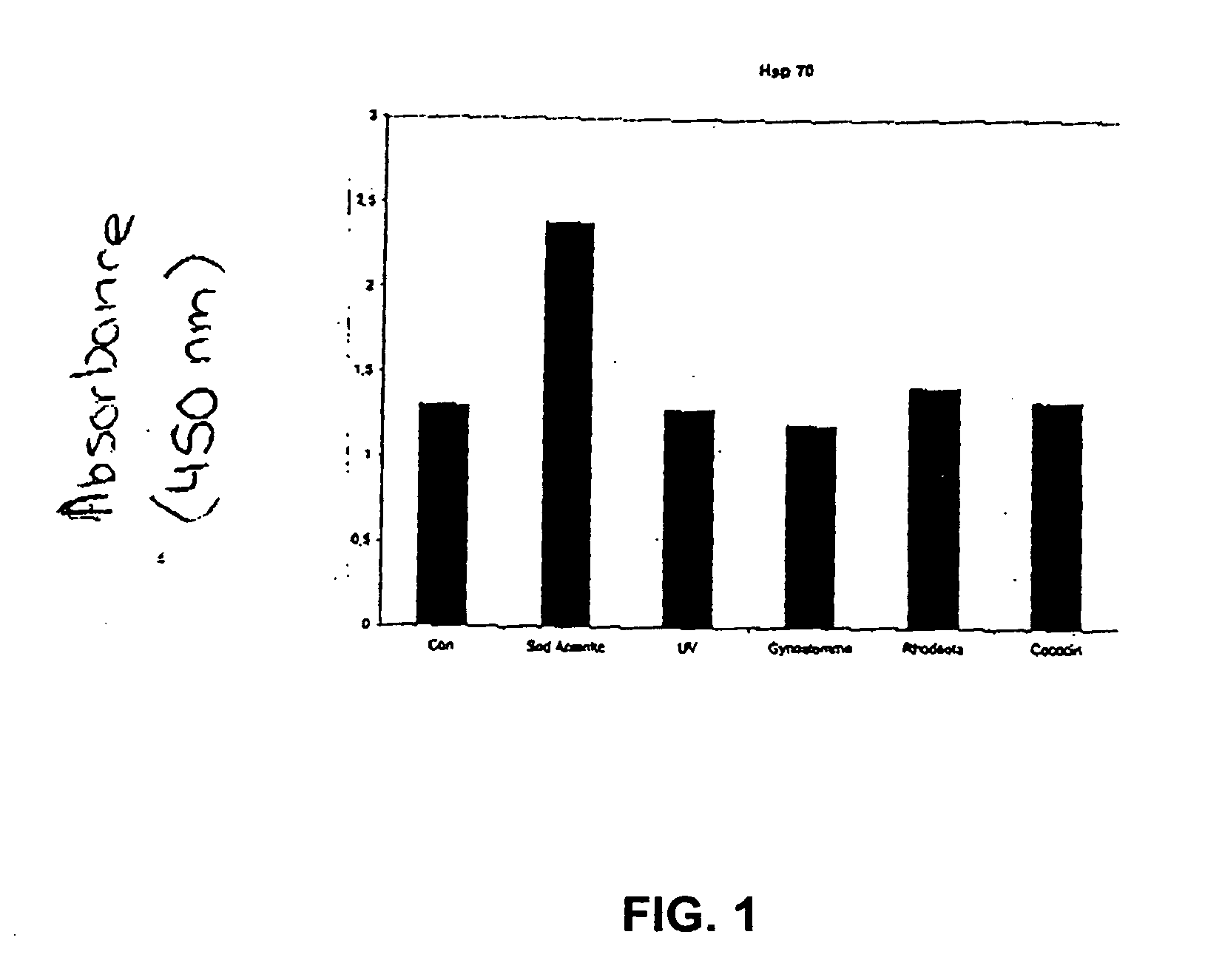 Topical cosmetic composition having a natural plant active ingredient and method of using same