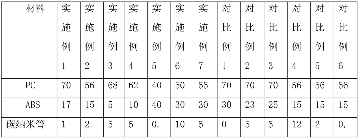 Efficient antistatic pc/abs composite material and preparation method thereof