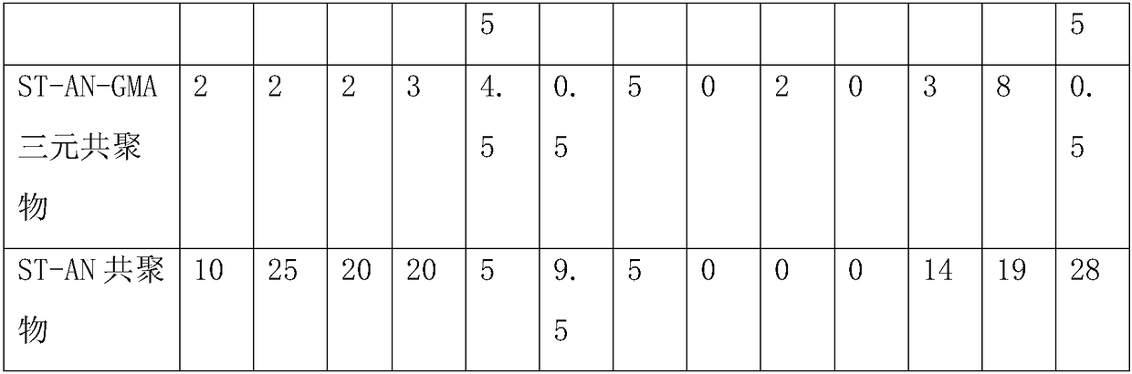 Efficient antistatic pc/abs composite material and preparation method thereof