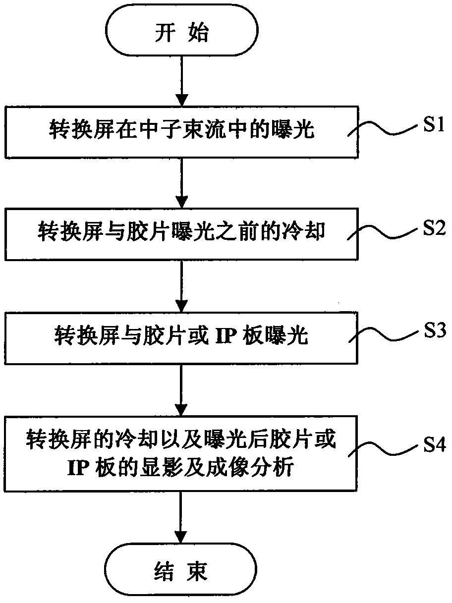 PWR nuclear fuel rod neutron photography detection device and detection method