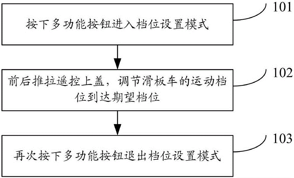 Scooter tap position control system and tap position control method thereof