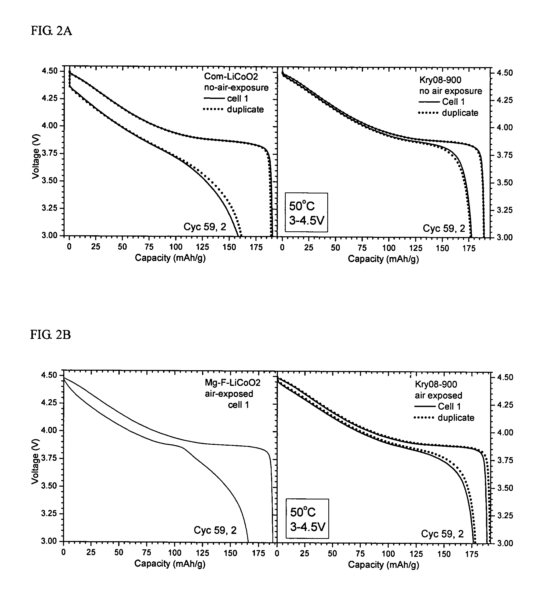 Powdered lithium transition metal oxide having doped interface layer and outer layer and method for preparation of the same