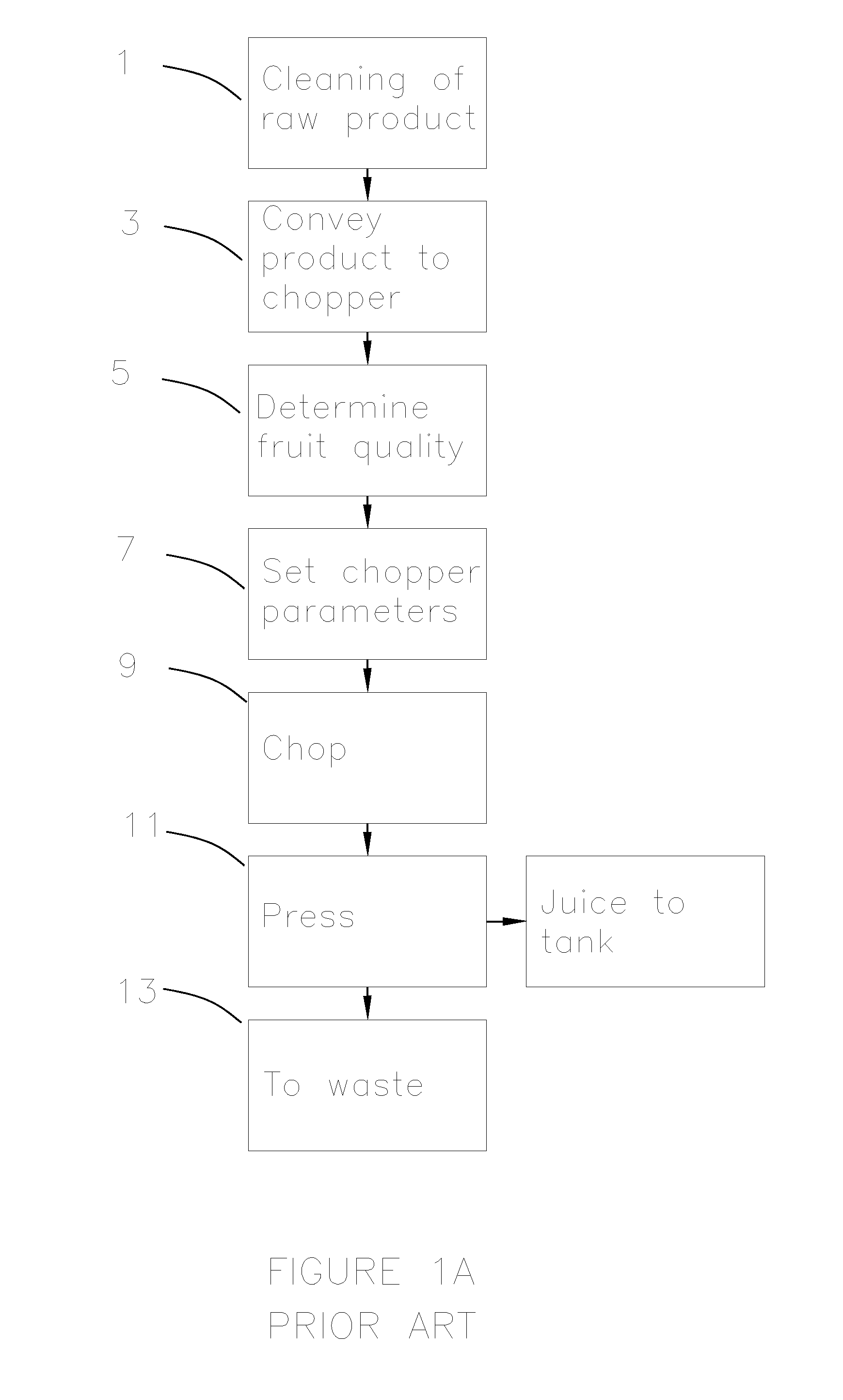 Apparatus and method for multi-stage cutting and juice pressing