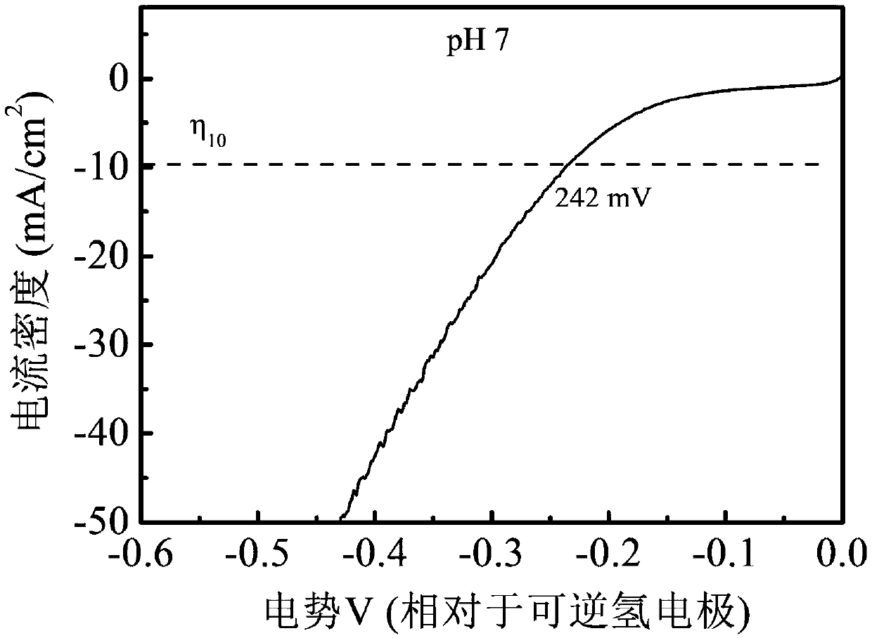 Ultra-small vanadium carbide embedded carbon atom layer material and preparation method thereof