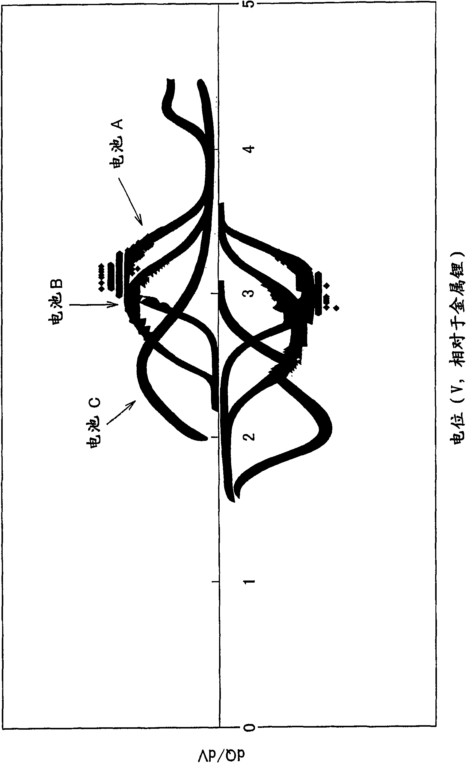 Electrode active materialand lithium secondary battery