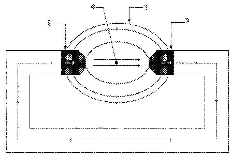 Methods of altering eddy current interactions