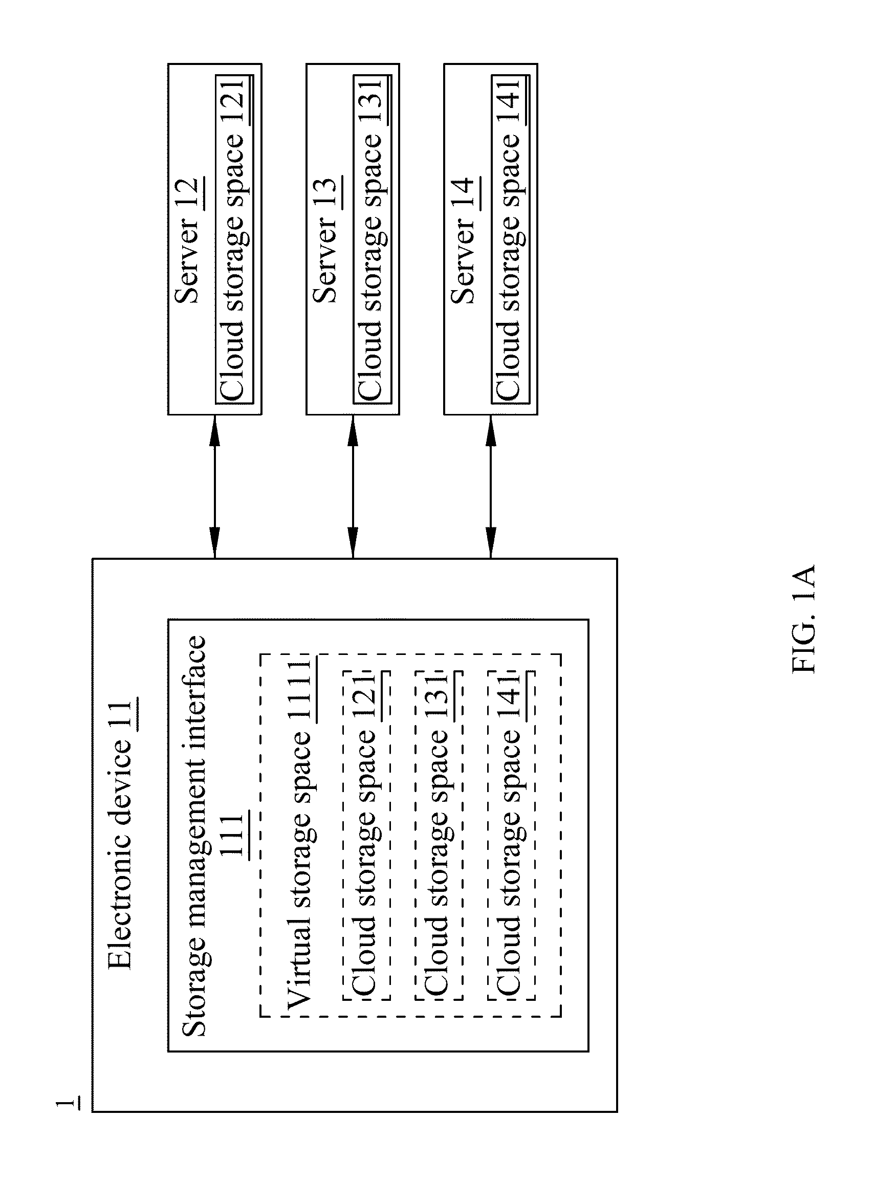 Electronic device, cloud storage system for managing cloud storage spaces, method and tangible embodied computer readable medium thereof