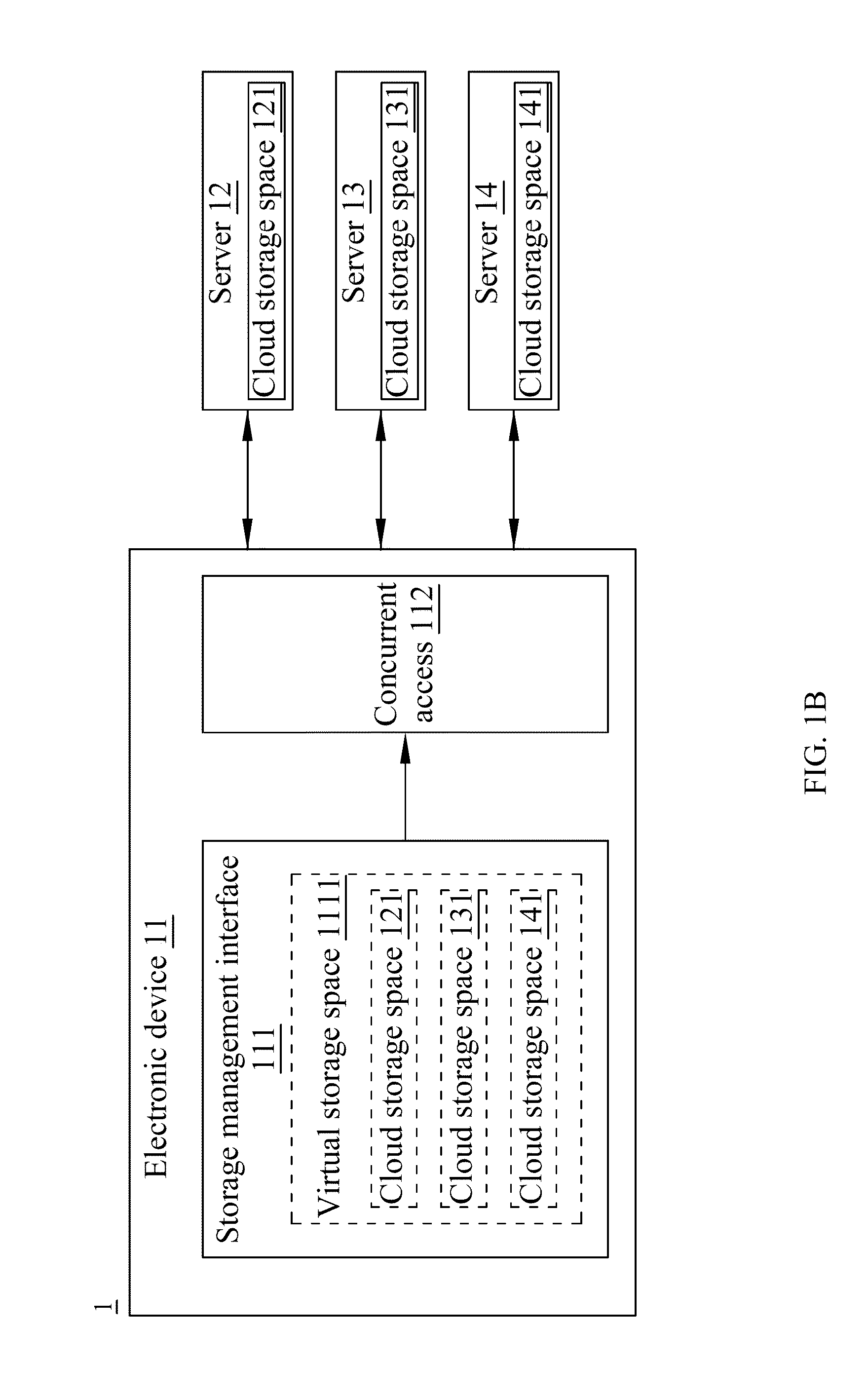 Electronic device, cloud storage system for managing cloud storage spaces, method and tangible embodied computer readable medium thereof