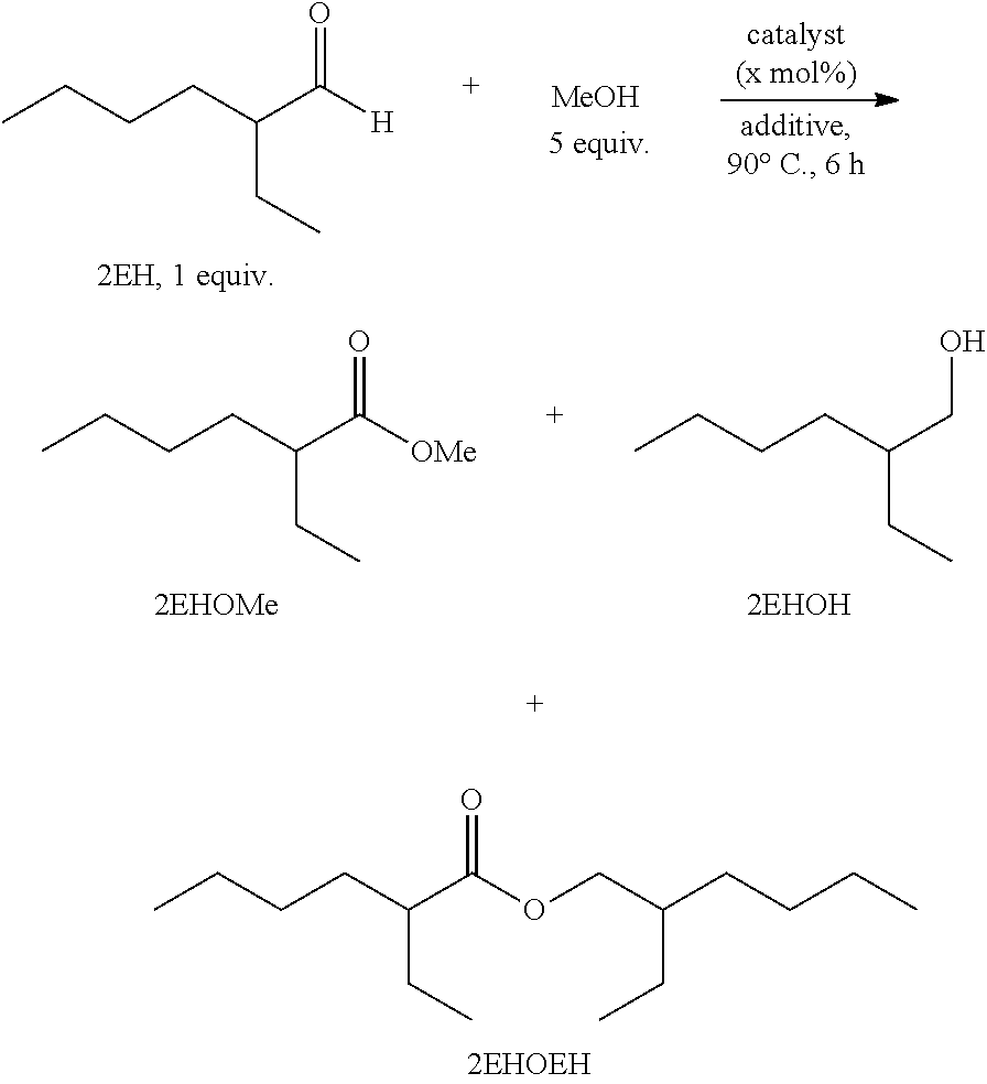 Process for the production of esters