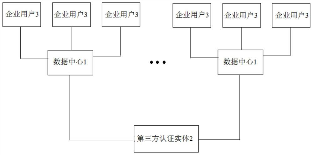 Enterprise data sharing platform