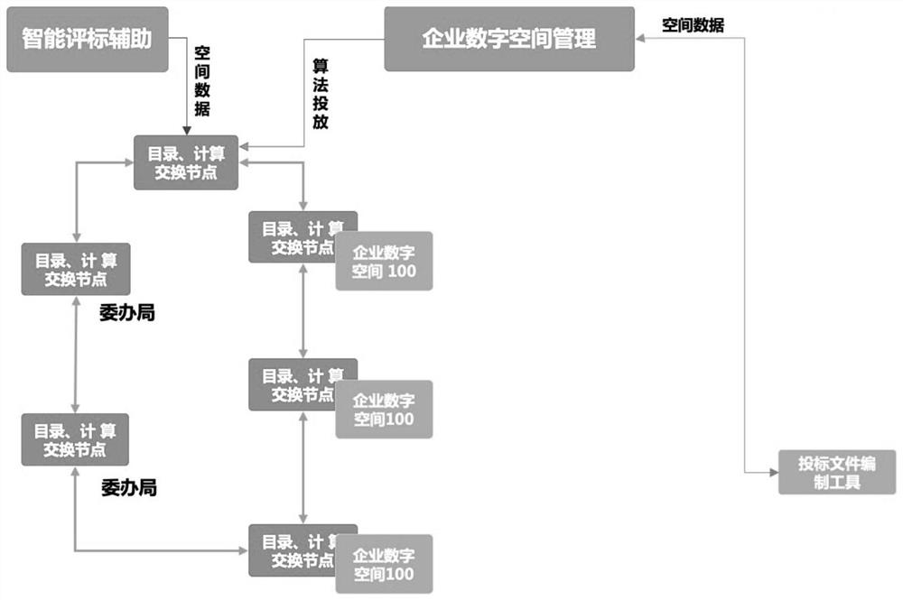 Enterprise data sharing platform