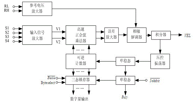 Novel double-speed coarse and fine combination system for resolver-to-digital converter