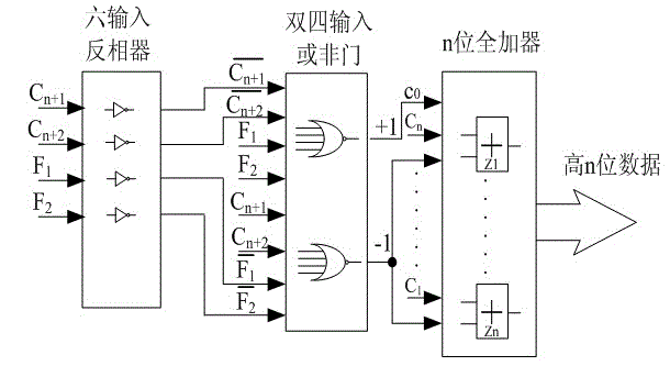 Novel double-speed coarse and fine combination system for resolver-to-digital converter