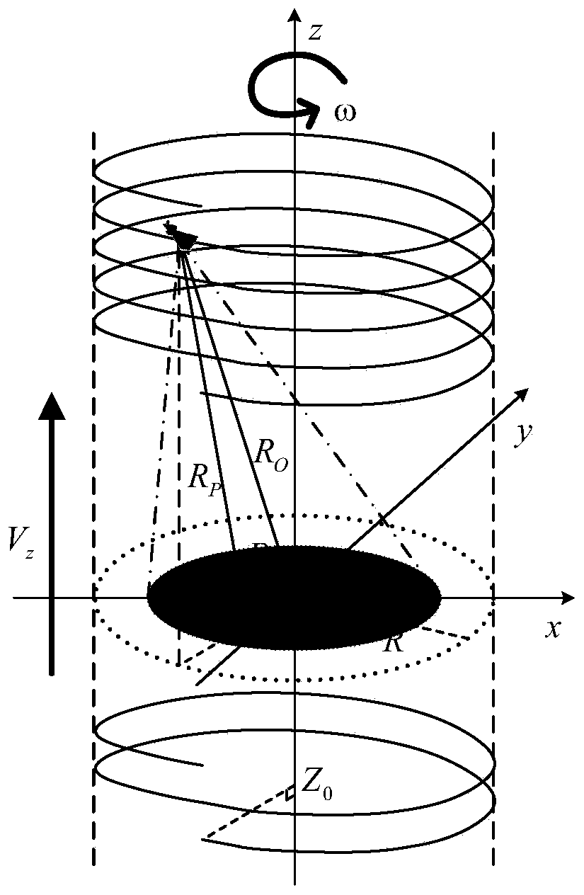 Terahertz frequency band cylindrical spiral scanning imaging method and system