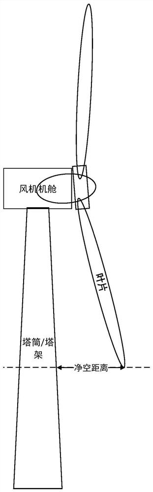 Sensing device for measuring distance from wind turbine blades to tower barrel