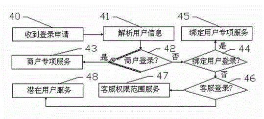 Engine product network service social system and method