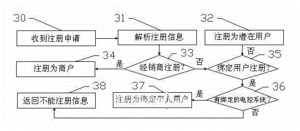 Engine product network service social system and method