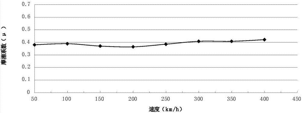 Copper-based powder dispersion ceramic as well as preparation method and application thereof