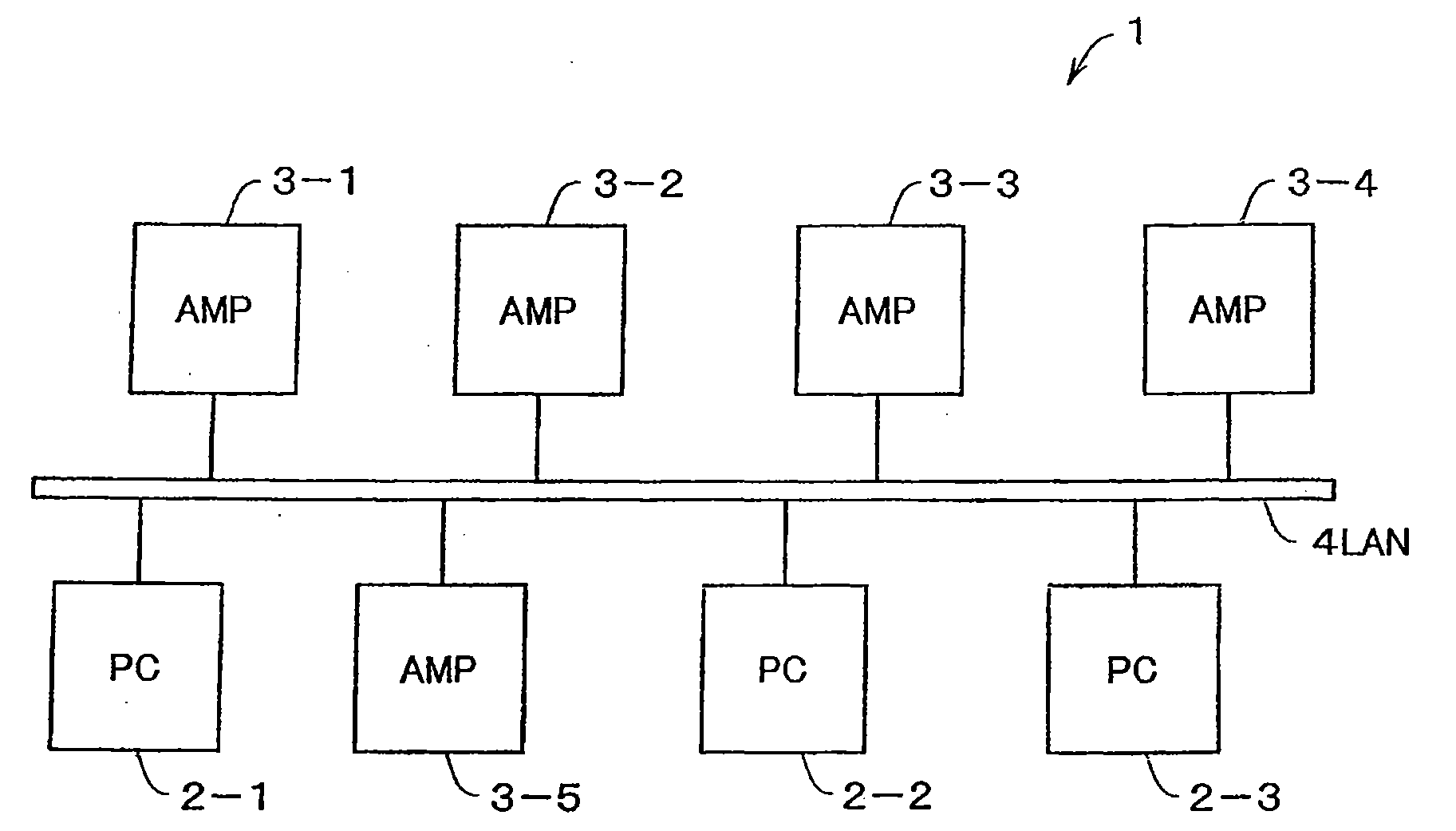 Amplifier System